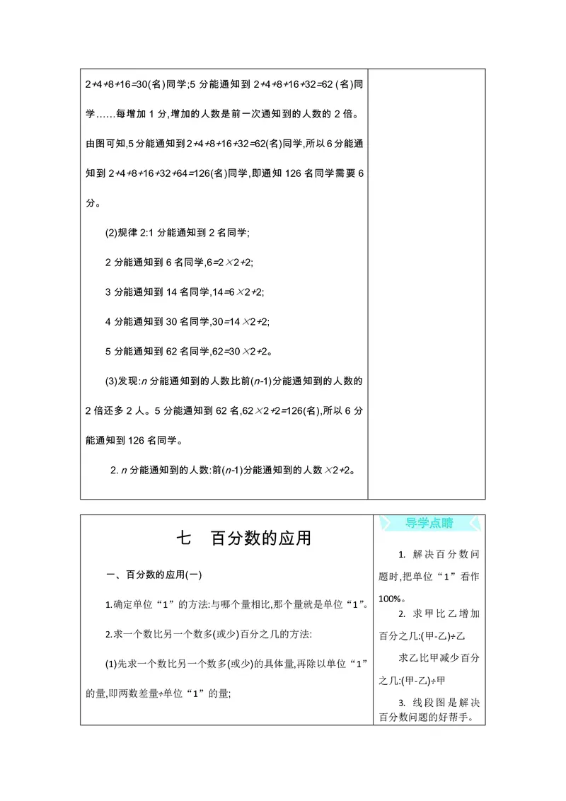 六年级上册数学北师版知识要点_小学1-6年级全部试卷_数学_六年级_3-11-3、小学六年级数学上册_3-11-3-1、复习、知识点、归纳汇总_北师大版