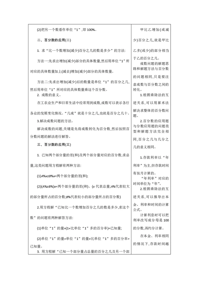 六年级上册数学北师版知识要点_小学1-6年级全部试卷_数学_六年级_3-11-3、小学六年级数学上册_3-11-3-1、复习、知识点、归纳汇总_北师大版