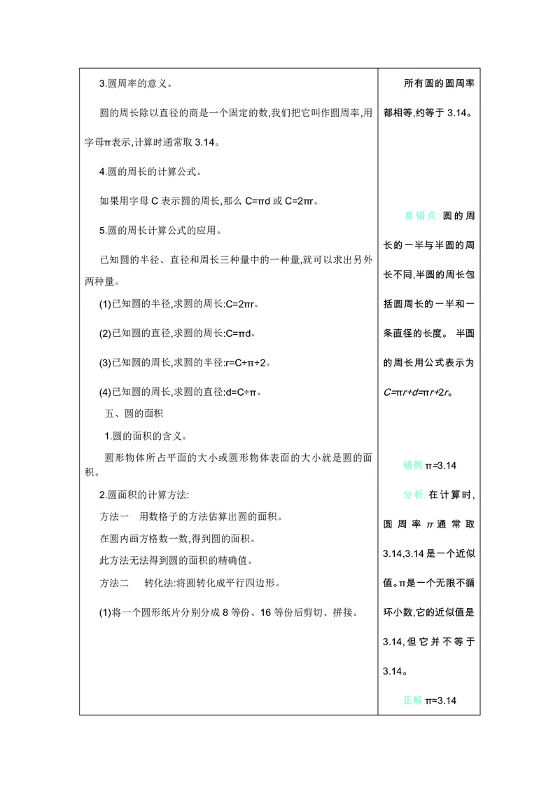 六年级上册数学北师版知识要点_小学1-6年级全部试卷_数学_六年级_3-11-3、小学六年级数学上册_3-11-3-1、复习、知识点、归纳汇总_北师大版