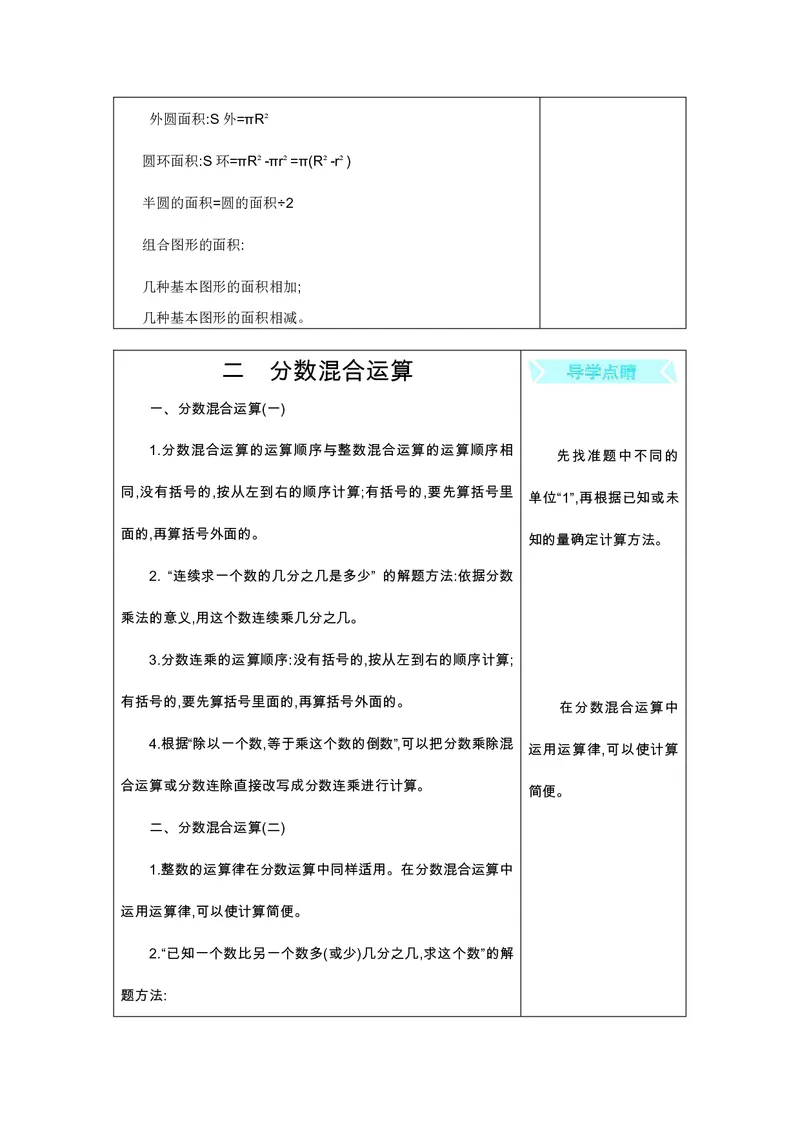 六年级上册数学北师版知识要点_小学1-6年级全部试卷_数学_六年级_3-11-3、小学六年级数学上册_3-11-3-1、复习、知识点、归纳汇总_北师大版