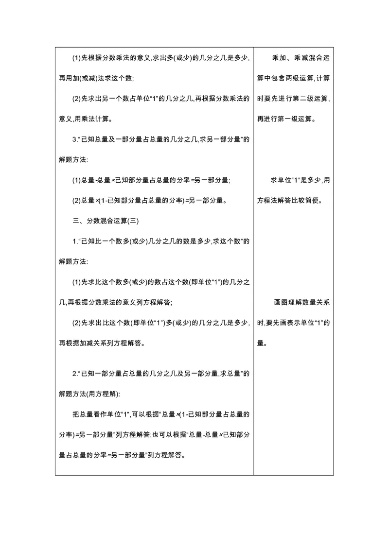 六年级上册数学北师版知识要点_小学1-6年级全部试卷_数学_六年级_3-11-3、小学六年级数学上册_3-11-3-1、复习、知识点、归纳汇总_北师大版