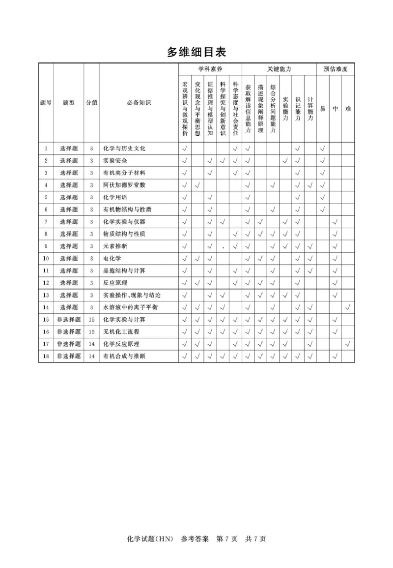 T8联考2026届高三年级12月检测训练化学(河南)答案_2024-2026高三（6-6月题库）_2025年12月高三试卷_251227（河南、河北、湖南、湖北、山西省）T8联考2026届高三年级12月检测训练（全）
