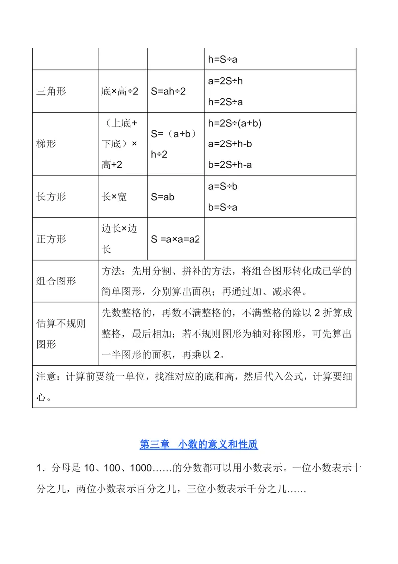 五年级上册数学苏教版知识要点汇总_小学1-6年级全部试卷_数学_五年级_3-10-3、小学五年级数学上册_3-10-3-1、复习、知识点、归纳汇总_苏教版