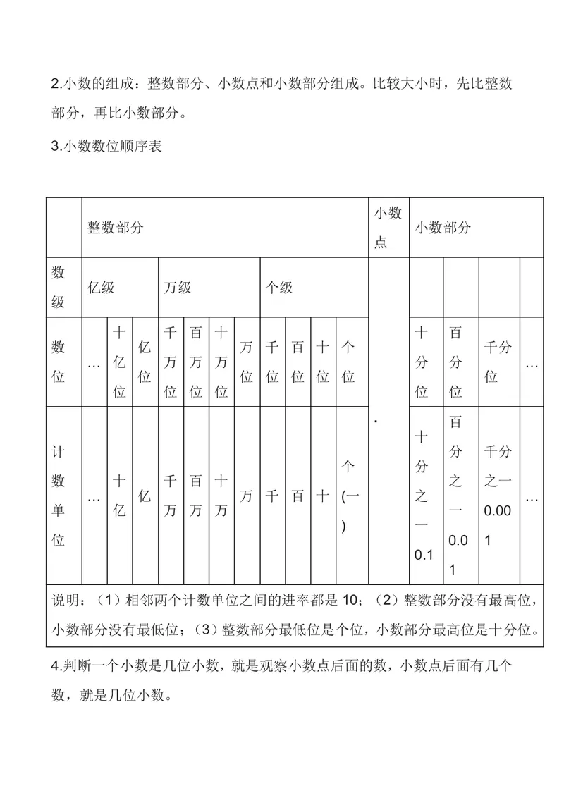 五年级上册数学苏教版知识要点汇总_小学1-6年级全部试卷_数学_五年级_3-10-3、小学五年级数学上册_3-10-3-1、复习、知识点、归纳汇总_苏教版