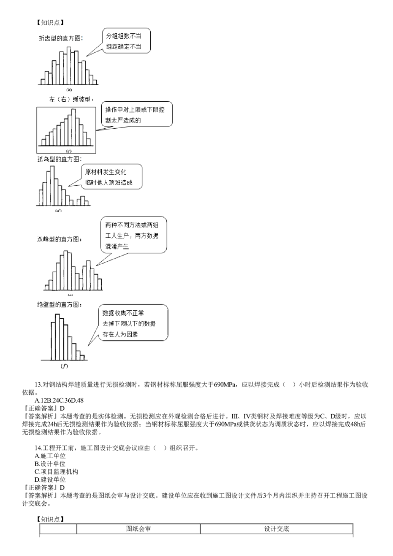 WM_第01讲　2022年11月试题（一）_监理工程师_2025监理工程师_2025年监理工程师-各大机构_2025年监理-土建目标_机构2-JG_00.历年真题_JG-土建三控-真题解析-2022_2022年（11月试卷）_讲义