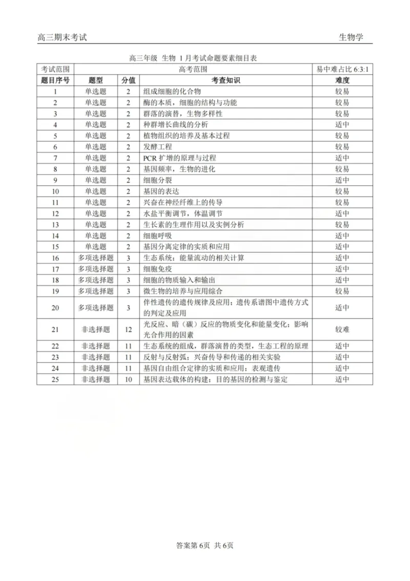龙江教育联盟2026年1月高三上学期期末考试生物答案_2024-2026高三（6-6月题库）_2026年01月高三试卷_0115黑龙江省龙江教育联盟2026年1月高三上学期期末考试