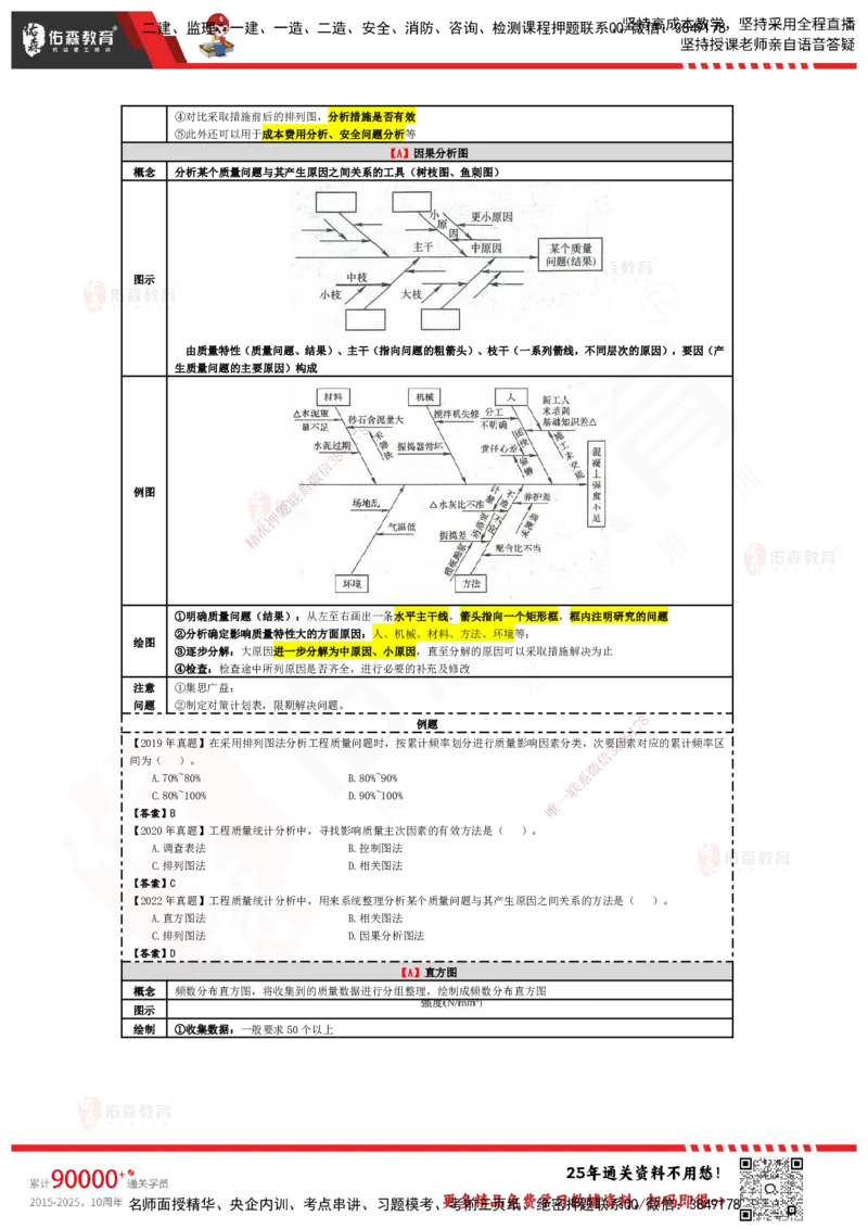 YS-土建三控-速通笔记_监理工程师_2025监理工程师_2025年监理工程师SVIP_2025年监理土建控制SVIP_01-精华文档✿电子教材✿历年真题_28-控制《速通笔记》YS