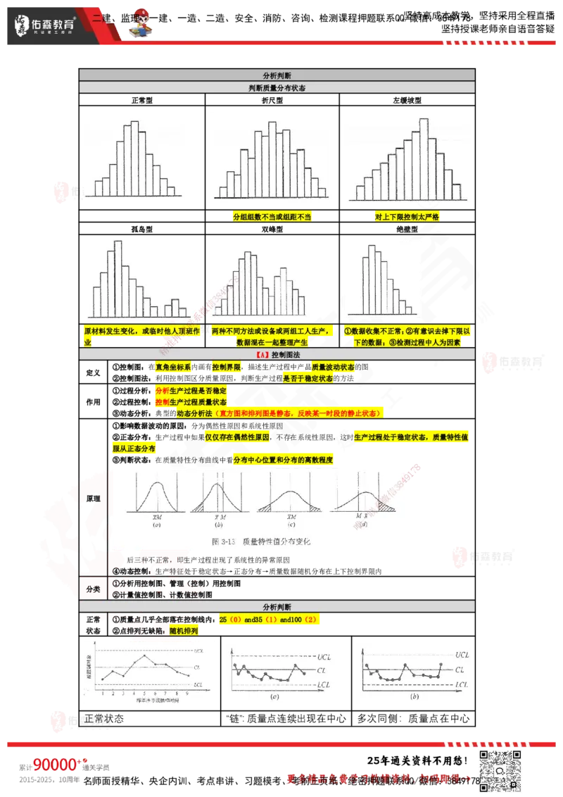 YS-土建三控-速通笔记_监理工程师_2025监理工程师_2025年监理工程师SVIP_2025年监理土建控制SVIP_01-精华文档✿电子教材✿历年真题_28-控制《速通笔记》YS