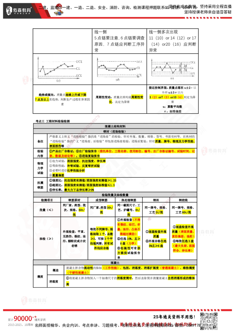 YS-土建三控-速通笔记_监理工程师_2025监理工程师_2025年监理工程师SVIP_2025年监理土建控制SVIP_01-精华文档✿电子教材✿历年真题_28-控制《速通笔记》YS