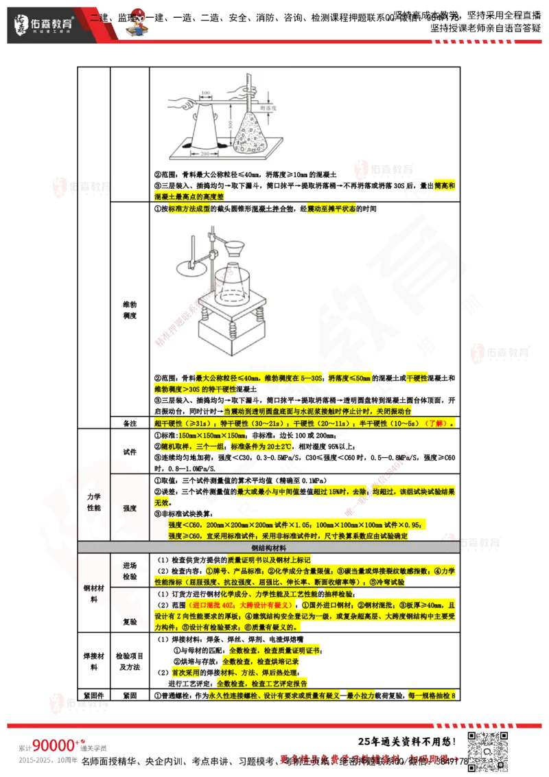 YS-土建三控-速通笔记_监理工程师_2025监理工程师_2025年监理工程师SVIP_2025年监理土建控制SVIP_01-精华文档✿电子教材✿历年真题_28-控制《速通笔记》YS