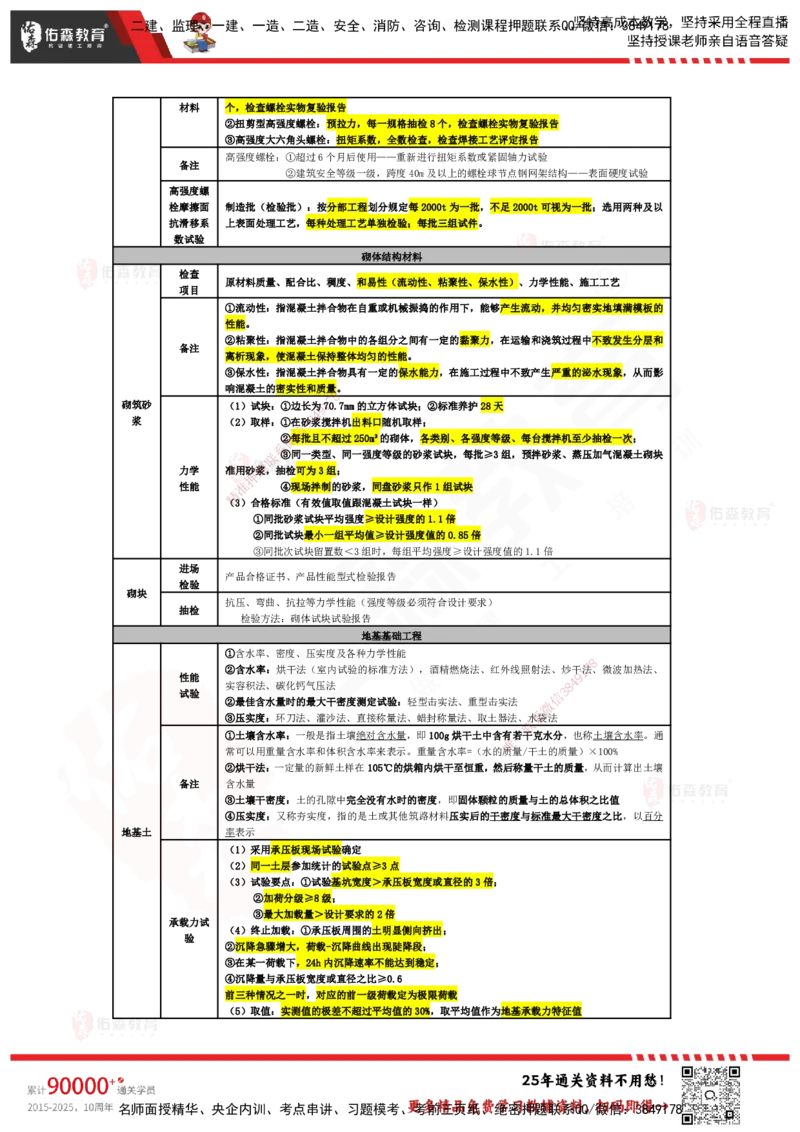 YS-土建三控-速通笔记_监理工程师_2025监理工程师_2025年监理工程师SVIP_2025年监理土建控制SVIP_01-精华文档✿电子教材✿历年真题_28-控制《速通笔记》YS