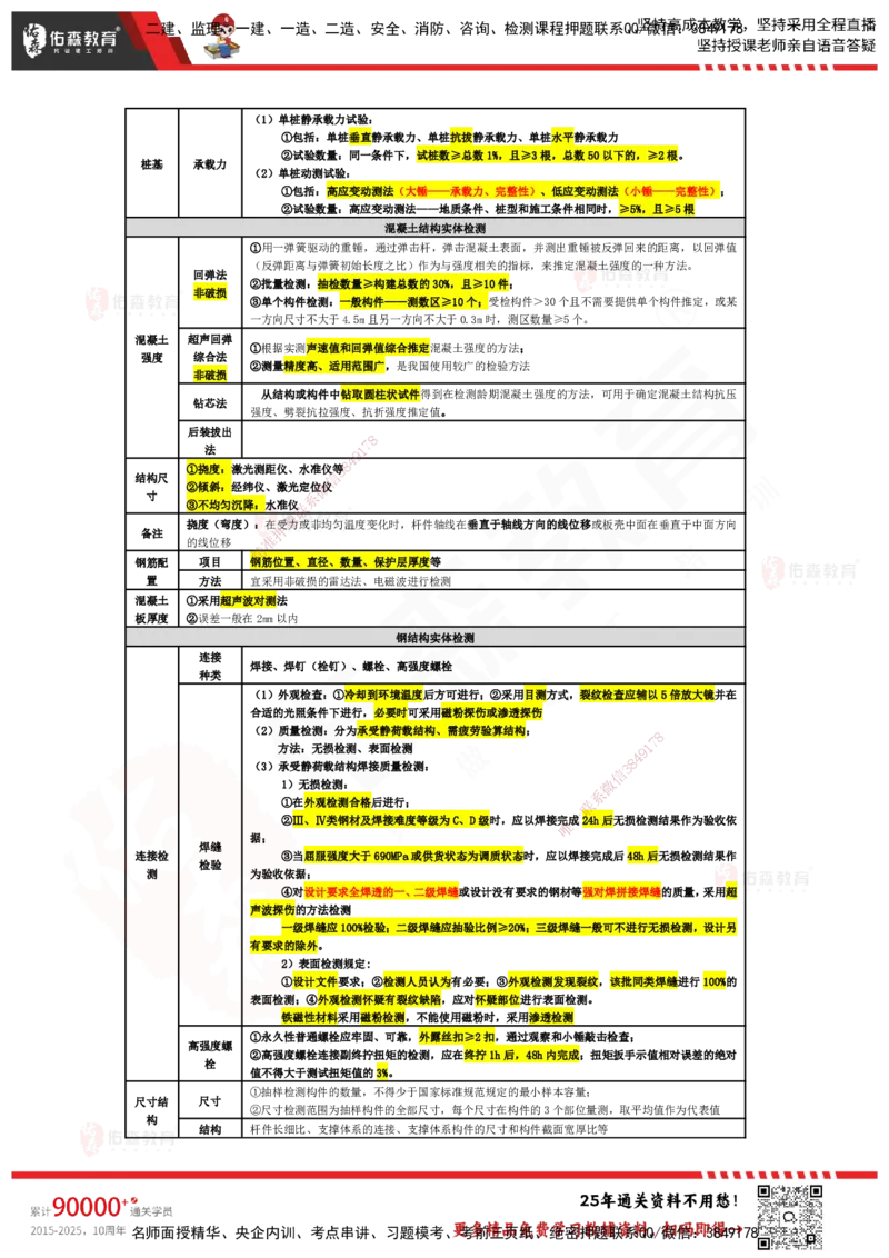 YS-土建三控-速通笔记_监理工程师_2025监理工程师_2025年监理工程师SVIP_2025年监理土建控制SVIP_01-精华文档✿电子教材✿历年真题_28-控制《速通笔记》YS