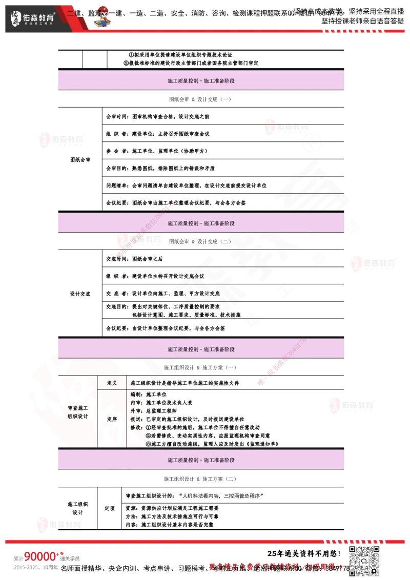 YS-土建三控-速通笔记_监理工程师_2025监理工程师_2025年监理工程师SVIP_2025年监理土建控制SVIP_01-精华文档✿电子教材✿历年真题_28-控制《速通笔记》YS