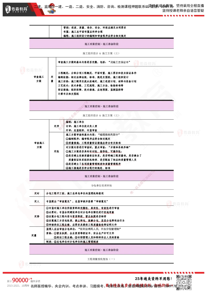 YS-土建三控-速通笔记_监理工程师_2025监理工程师_2025年监理工程师SVIP_2025年监理土建控制SVIP_01-精华文档✿电子教材✿历年真题_28-控制《速通笔记》YS