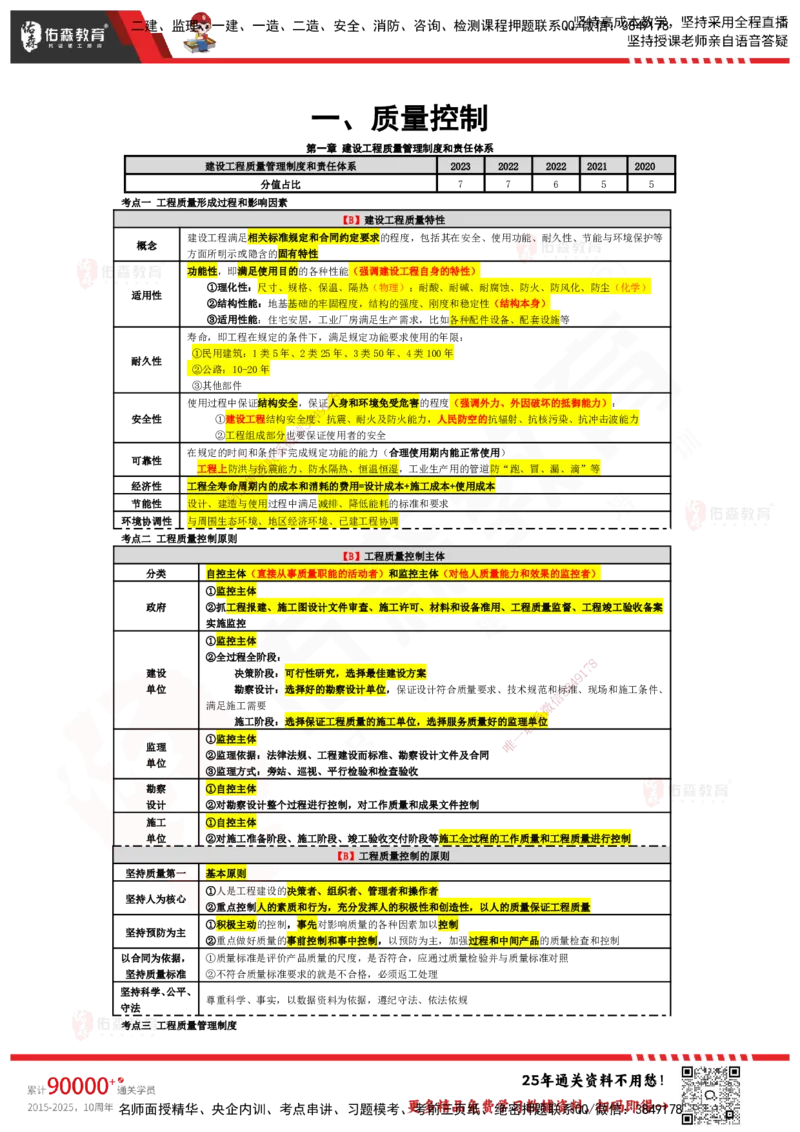 YS-土建三控-速通笔记_监理工程师_2025监理工程师_2025年监理工程师SVIP_2025年监理土建控制SVIP_01-精华文档✿电子教材✿历年真题_28-控制《速通笔记》YS