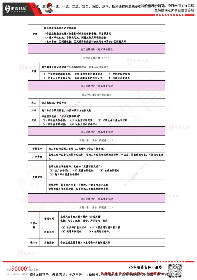 YS-土建三控-速通笔记_监理工程师_2025监理工程师_2025年监理工程师SVIP_2025年监理土建控制SVIP_01-精华文档✿电子教材✿历年真题_28-控制《速通笔记》YS