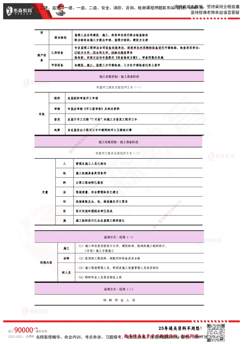 YS-土建三控-速通笔记_监理工程师_2025监理工程师_2025年监理工程师SVIP_2025年监理土建控制SVIP_01-精华文档✿电子教材✿历年真题_28-控制《速通笔记》YS