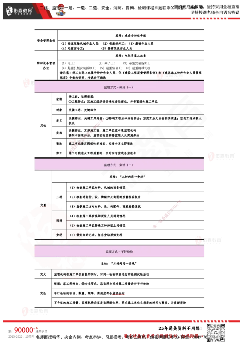 YS-土建三控-速通笔记_监理工程师_2025监理工程师_2025年监理工程师SVIP_2025年监理土建控制SVIP_01-精华文档✿电子教材✿历年真题_28-控制《速通笔记》YS