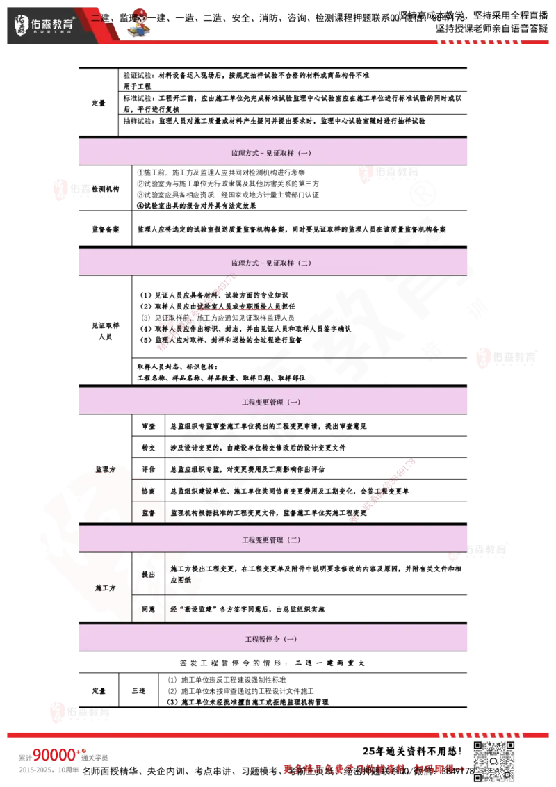 YS-土建三控-速通笔记_监理工程师_2025监理工程师_2025年监理工程师SVIP_2025年监理土建控制SVIP_01-精华文档✿电子教材✿历年真题_28-控制《速通笔记》YS