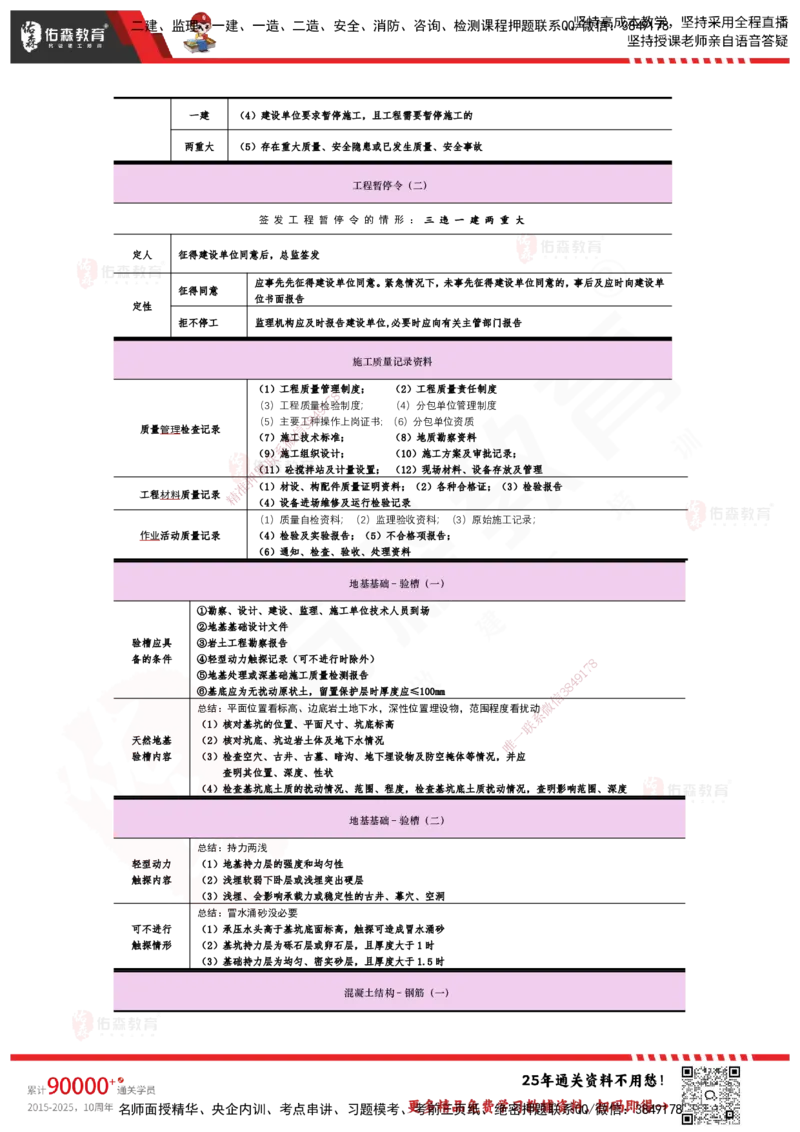 YS-土建三控-速通笔记_监理工程师_2025监理工程师_2025年监理工程师SVIP_2025年监理土建控制SVIP_01-精华文档✿电子教材✿历年真题_28-控制《速通笔记》YS