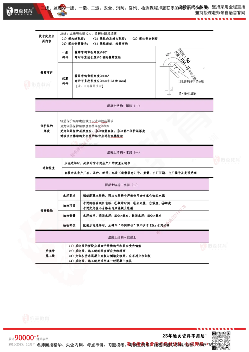 YS-土建三控-速通笔记_监理工程师_2025监理工程师_2025年监理工程师SVIP_2025年监理土建控制SVIP_01-精华文档✿电子教材✿历年真题_28-控制《速通笔记》YS