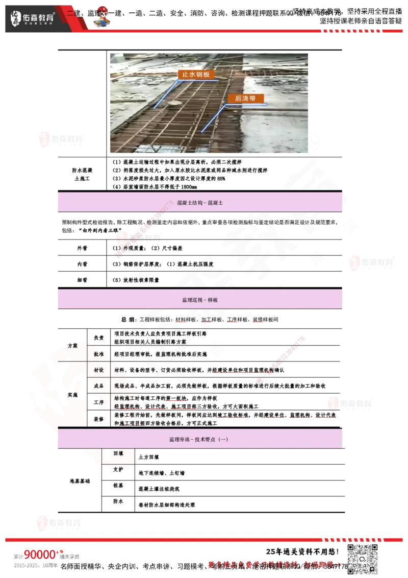 YS-土建三控-速通笔记_监理工程师_2025监理工程师_2025年监理工程师SVIP_2025年监理土建控制SVIP_01-精华文档✿电子教材✿历年真题_28-控制《速通笔记》YS