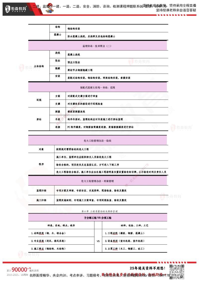 YS-土建三控-速通笔记_监理工程师_2025监理工程师_2025年监理工程师SVIP_2025年监理土建控制SVIP_01-精华文档✿电子教材✿历年真题_28-控制《速通笔记》YS