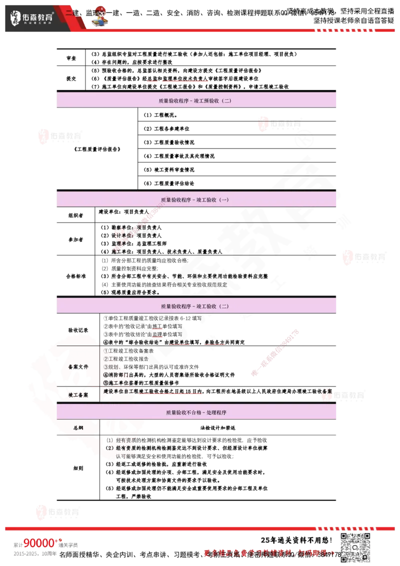 YS-土建三控-速通笔记_监理工程师_2025监理工程师_2025年监理工程师SVIP_2025年监理土建控制SVIP_01-精华文档✿电子教材✿历年真题_28-控制《速通笔记》YS