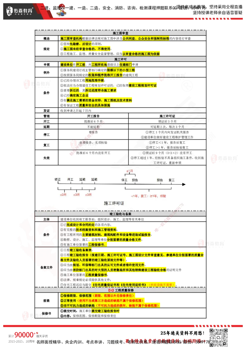 YS-土建三控-速通笔记_监理工程师_2025监理工程师_2025年监理工程师SVIP_2025年监理土建控制SVIP_01-精华文档✿电子教材✿历年真题_28-控制《速通笔记》YS