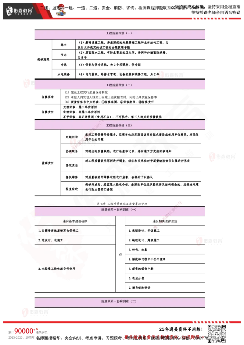 YS-土建三控-速通笔记_监理工程师_2025监理工程师_2025年监理工程师SVIP_2025年监理土建控制SVIP_01-精华文档✿电子教材✿历年真题_28-控制《速通笔记》YS