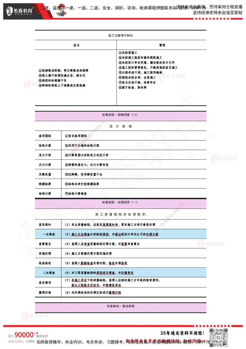 YS-土建三控-速通笔记_监理工程师_2025监理工程师_2025年监理工程师SVIP_2025年监理土建控制SVIP_01-精华文档✿电子教材✿历年真题_28-控制《速通笔记》YS