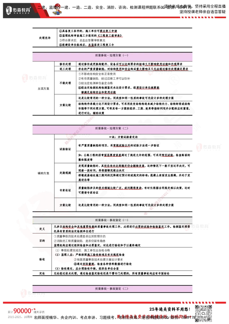YS-土建三控-速通笔记_监理工程师_2025监理工程师_2025年监理工程师SVIP_2025年监理土建控制SVIP_01-精华文档✿电子教材✿历年真题_28-控制《速通笔记》YS