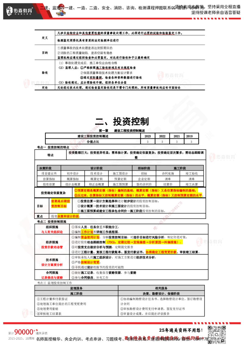 YS-土建三控-速通笔记_监理工程师_2025监理工程师_2025年监理工程师SVIP_2025年监理土建控制SVIP_01-精华文档✿电子教材✿历年真题_28-控制《速通笔记》YS
