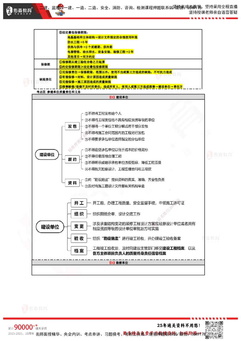 YS-土建三控-速通笔记_监理工程师_2025监理工程师_2025年监理工程师SVIP_2025年监理土建控制SVIP_01-精华文档✿电子教材✿历年真题_28-控制《速通笔记》YS
