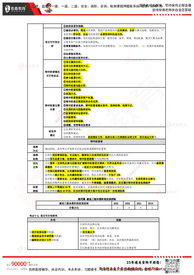 YS-土建三控-速通笔记_监理工程师_2025监理工程师_2025年监理工程师SVIP_2025年监理土建控制SVIP_01-精华文档✿电子教材✿历年真题_28-控制《速通笔记》YS