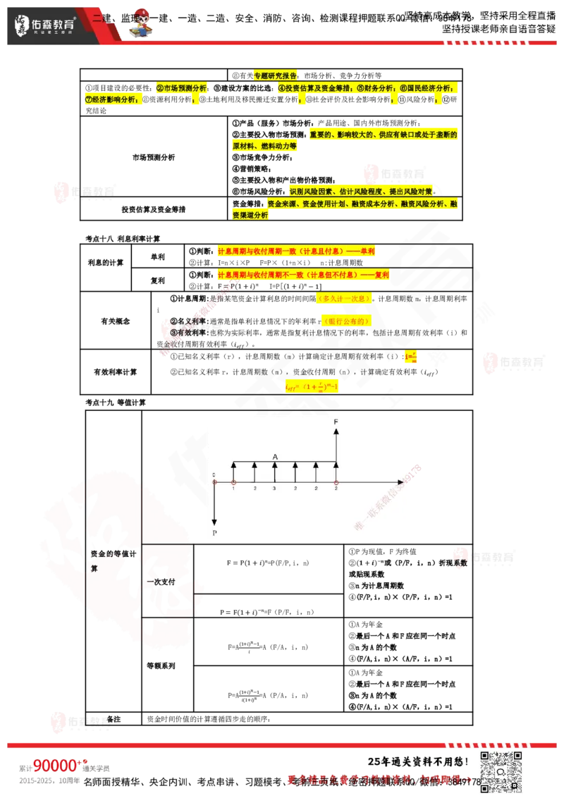 YS-土建三控-速通笔记_监理工程师_2025监理工程师_2025年监理工程师SVIP_2025年监理土建控制SVIP_01-精华文档✿电子教材✿历年真题_28-控制《速通笔记》YS
