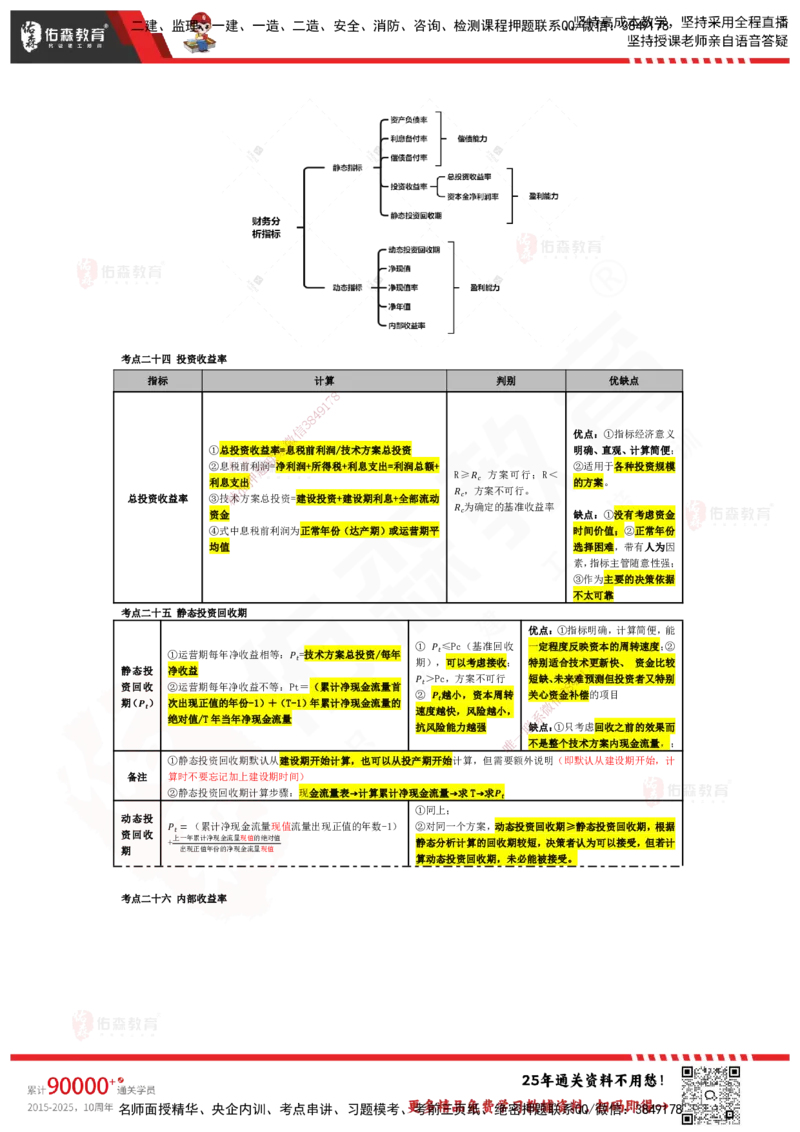 YS-土建三控-速通笔记_监理工程师_2025监理工程师_2025年监理工程师SVIP_2025年监理土建控制SVIP_01-精华文档✿电子教材✿历年真题_28-控制《速通笔记》YS