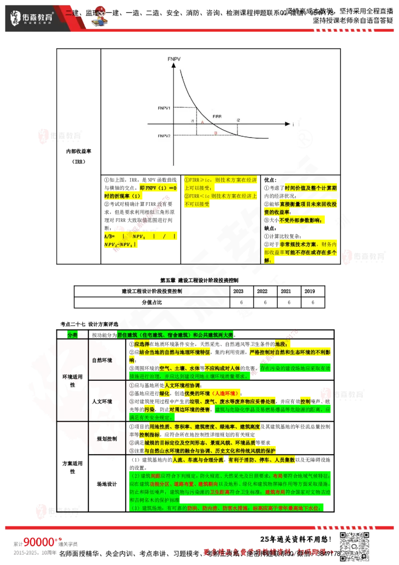 YS-土建三控-速通笔记_监理工程师_2025监理工程师_2025年监理工程师SVIP_2025年监理土建控制SVIP_01-精华文档✿电子教材✿历年真题_28-控制《速通笔记》YS