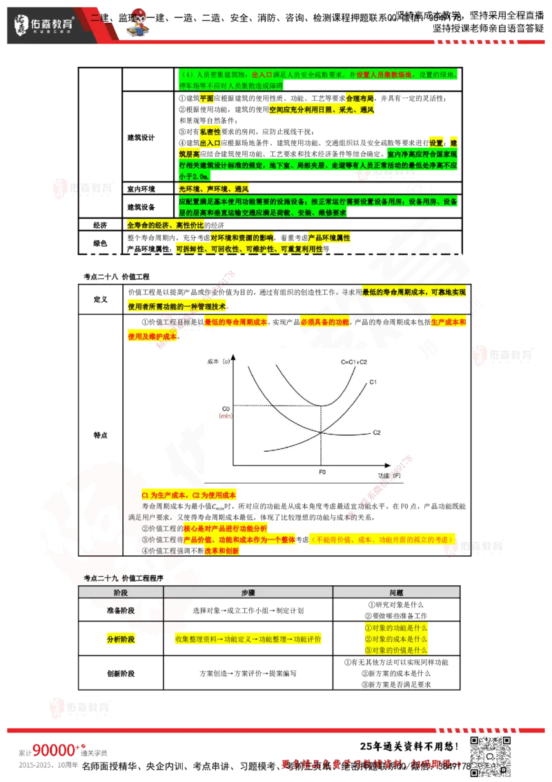YS-土建三控-速通笔记_监理工程师_2025监理工程师_2025年监理工程师SVIP_2025年监理土建控制SVIP_01-精华文档✿电子教材✿历年真题_28-控制《速通笔记》YS