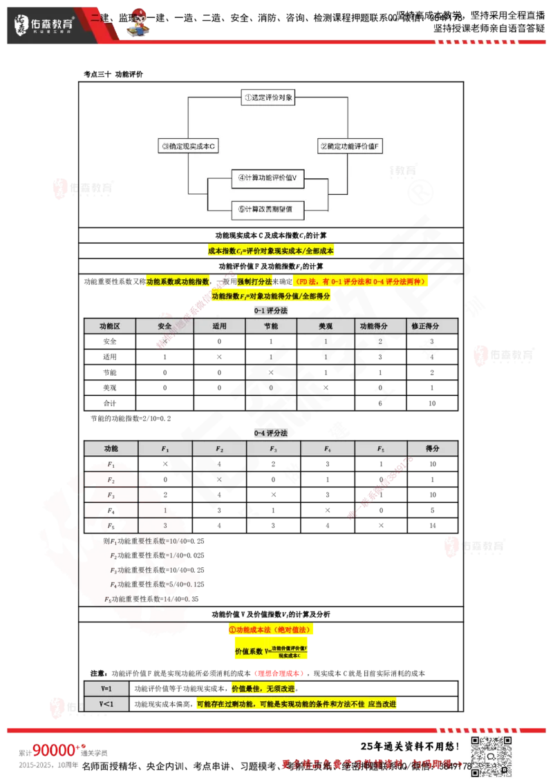 YS-土建三控-速通笔记_监理工程师_2025监理工程师_2025年监理工程师SVIP_2025年监理土建控制SVIP_01-精华文档✿电子教材✿历年真题_28-控制《速通笔记》YS