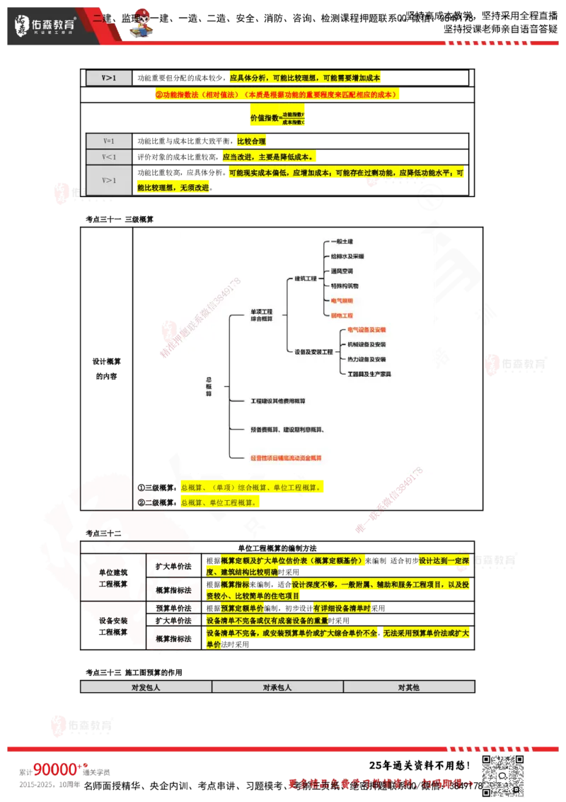 YS-土建三控-速通笔记_监理工程师_2025监理工程师_2025年监理工程师SVIP_2025年监理土建控制SVIP_01-精华文档✿电子教材✿历年真题_28-控制《速通笔记》YS