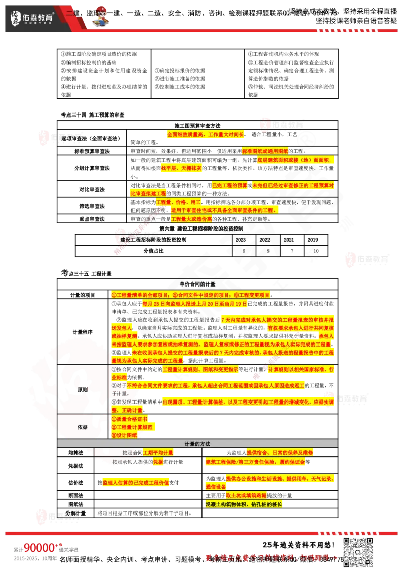 YS-土建三控-速通笔记_监理工程师_2025监理工程师_2025年监理工程师SVIP_2025年监理土建控制SVIP_01-精华文档✿电子教材✿历年真题_28-控制《速通笔记》YS