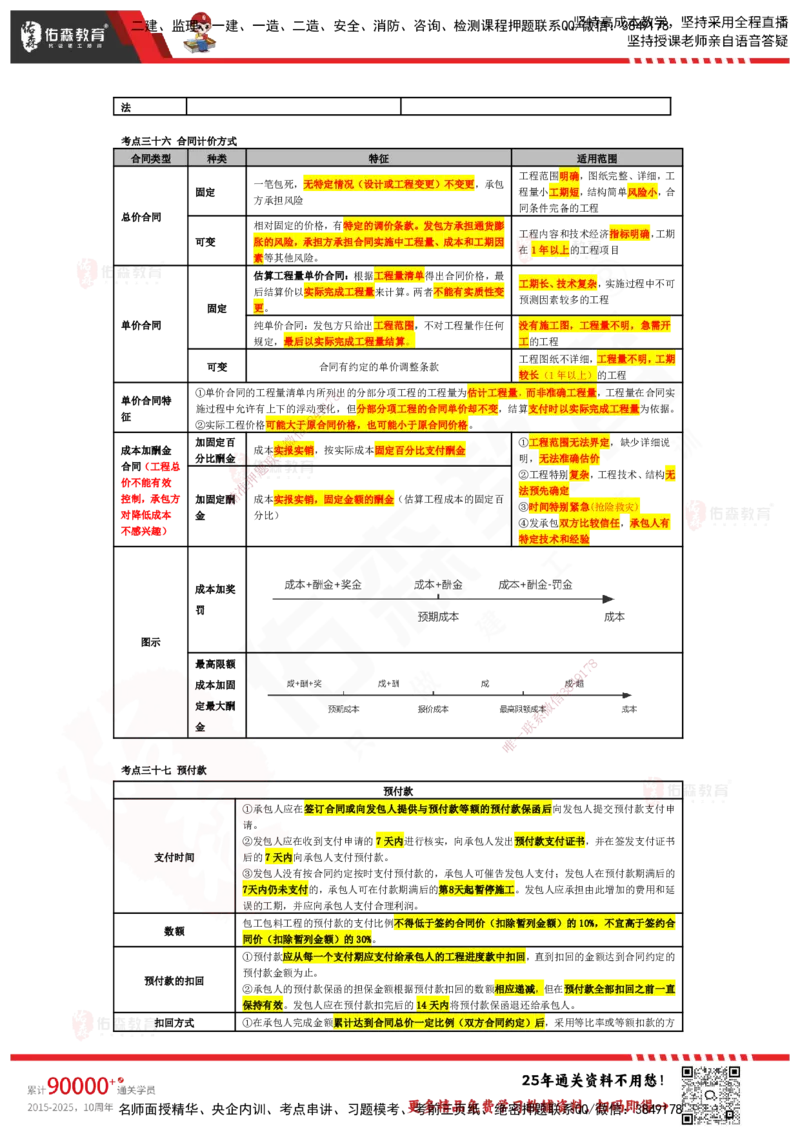 YS-土建三控-速通笔记_监理工程师_2025监理工程师_2025年监理工程师SVIP_2025年监理土建控制SVIP_01-精华文档✿电子教材✿历年真题_28-控制《速通笔记》YS