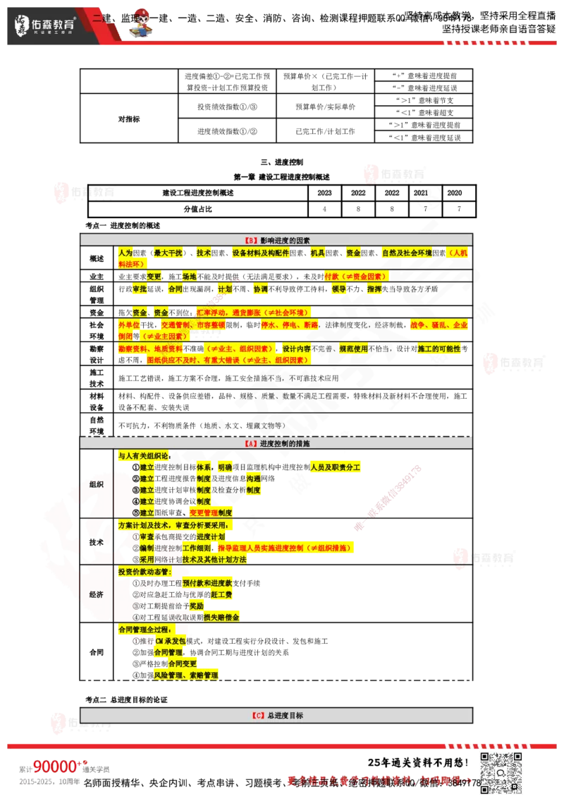 YS-土建三控-速通笔记_监理工程师_2025监理工程师_2025年监理工程师SVIP_2025年监理土建控制SVIP_01-精华文档✿电子教材✿历年真题_28-控制《速通笔记》YS