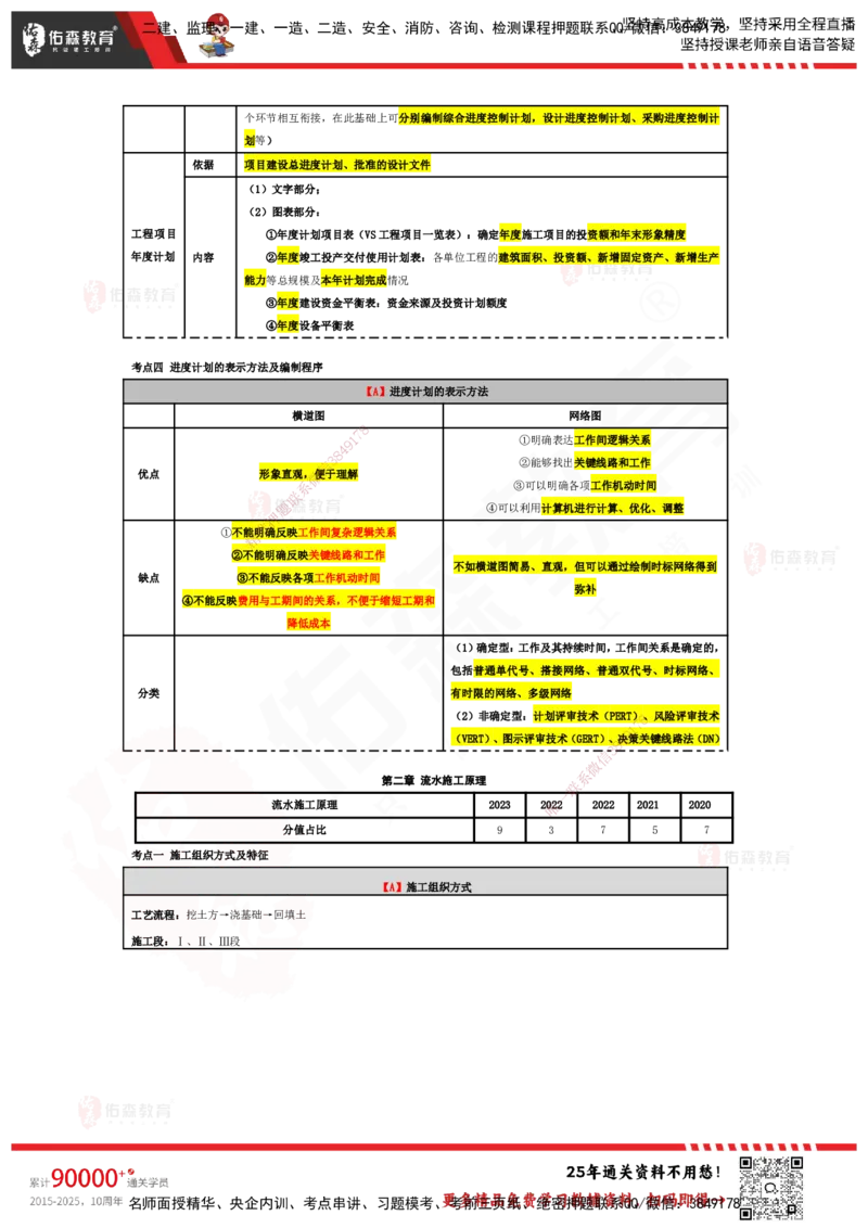 YS-土建三控-速通笔记_监理工程师_2025监理工程师_2025年监理工程师SVIP_2025年监理土建控制SVIP_01-精华文档✿电子教材✿历年真题_28-控制《速通笔记》YS