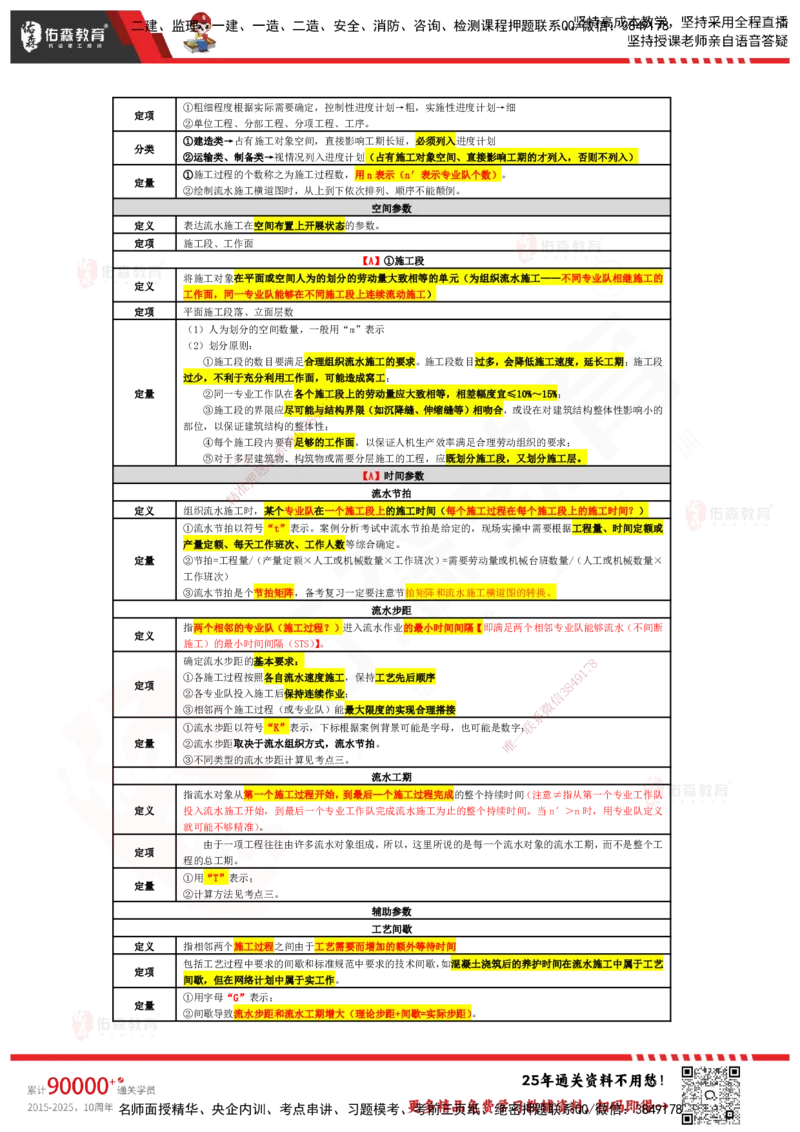 YS-土建三控-速通笔记_监理工程师_2025监理工程师_2025年监理工程师SVIP_2025年监理土建控制SVIP_01-精华文档✿电子教材✿历年真题_28-控制《速通笔记》YS