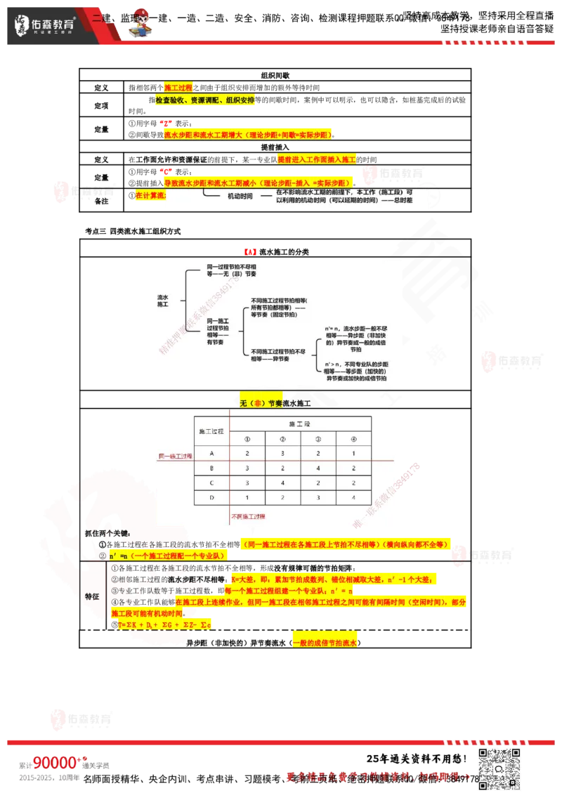YS-土建三控-速通笔记_监理工程师_2025监理工程师_2025年监理工程师SVIP_2025年监理土建控制SVIP_01-精华文档✿电子教材✿历年真题_28-控制《速通笔记》YS