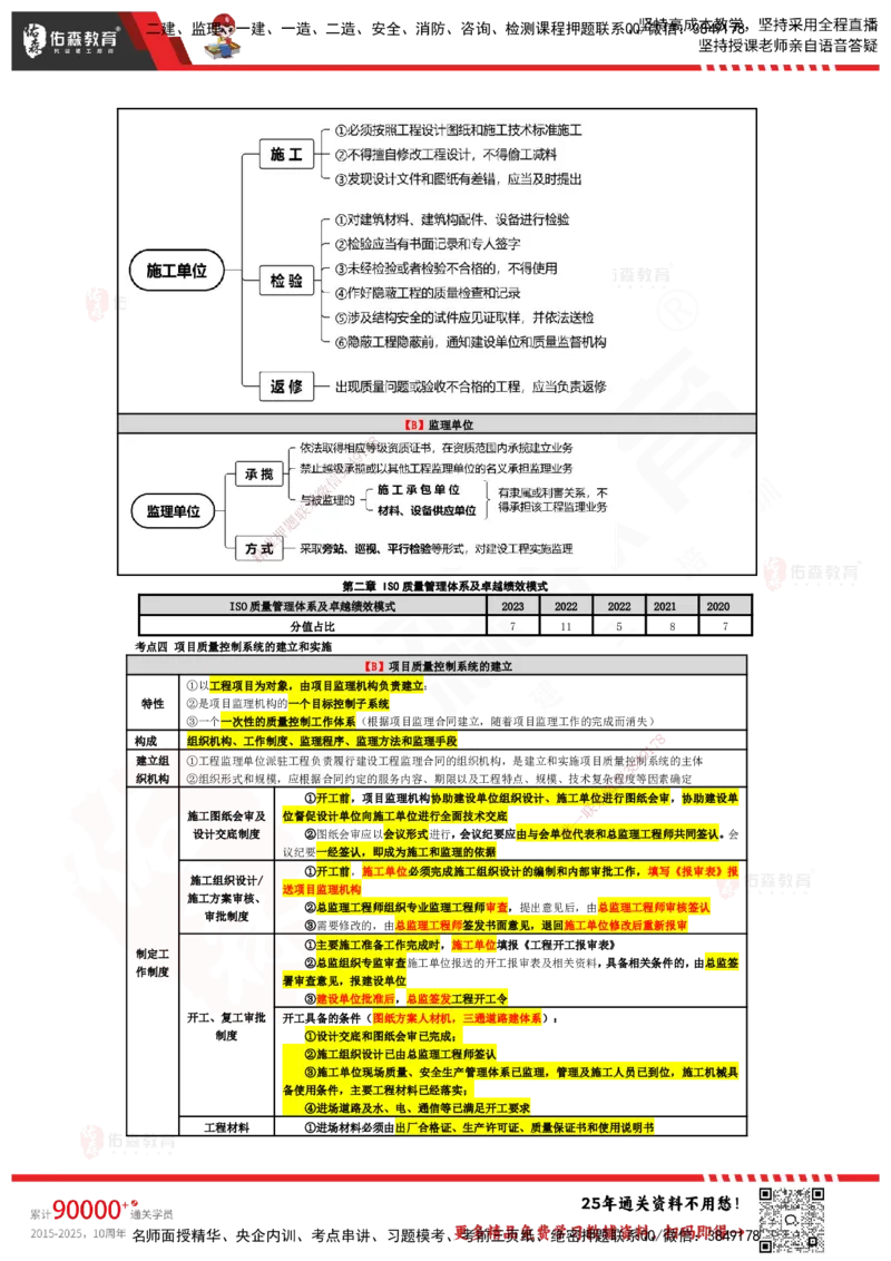 YS-土建三控-速通笔记_监理工程师_2025监理工程师_2025年监理工程师SVIP_2025年监理土建控制SVIP_01-精华文档✿电子教材✿历年真题_28-控制《速通笔记》YS