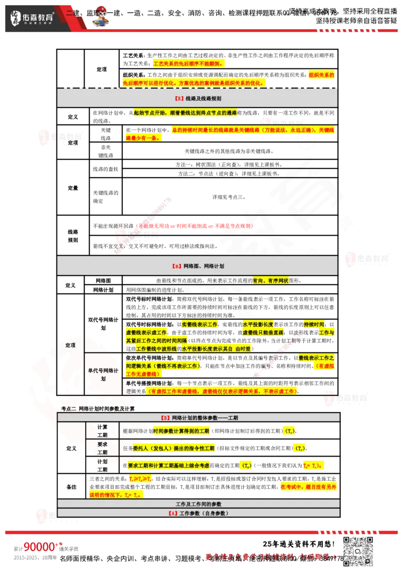 YS-土建三控-速通笔记_监理工程师_2025监理工程师_2025年监理工程师SVIP_2025年监理土建控制SVIP_01-精华文档✿电子教材✿历年真题_28-控制《速通笔记》YS