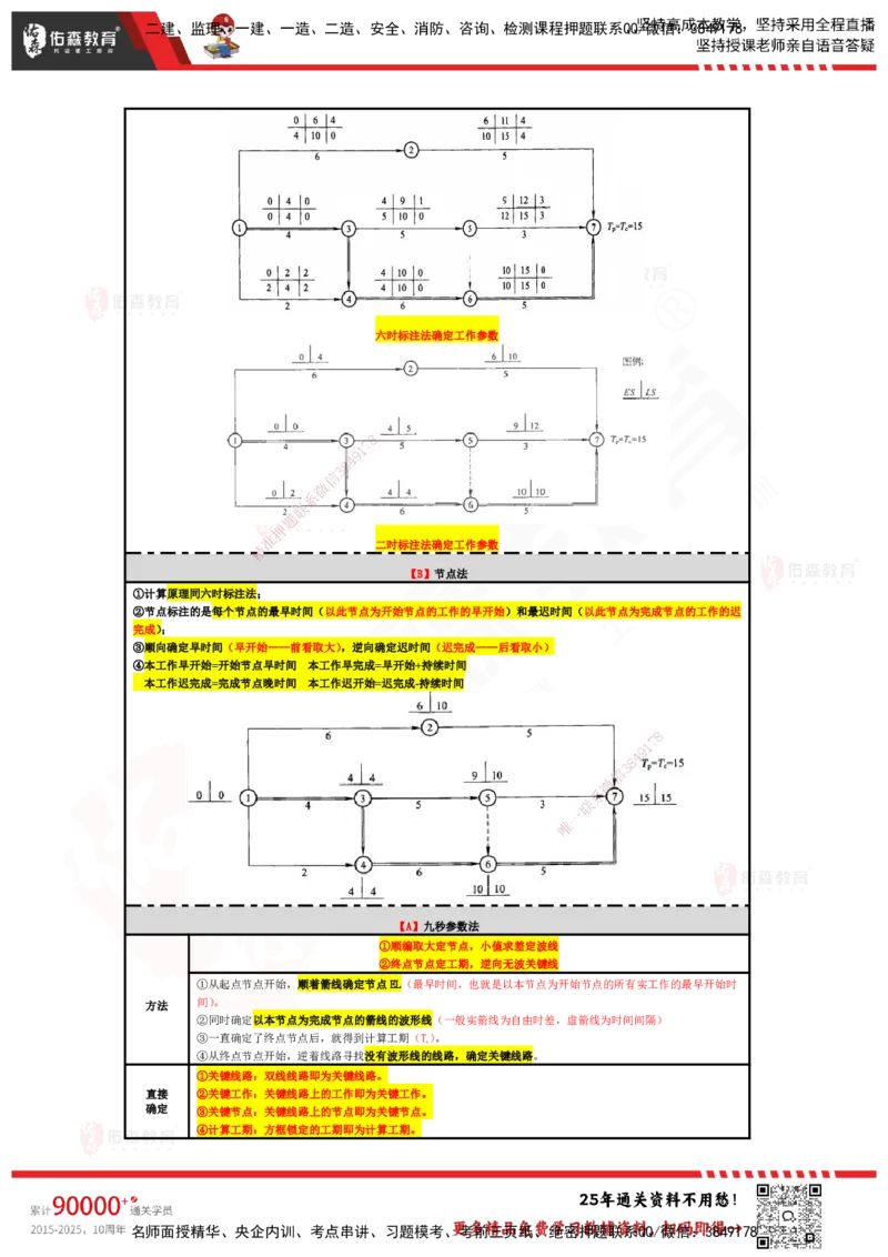 YS-土建三控-速通笔记_监理工程师_2025监理工程师_2025年监理工程师SVIP_2025年监理土建控制SVIP_01-精华文档✿电子教材✿历年真题_28-控制《速通笔记》YS